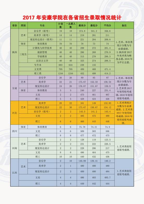 beat365在线体育在各省录取情况1