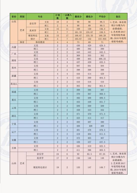 beat365在线体育在各省录取情况2