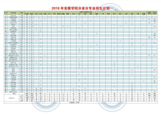beat365在线体育在各省录取情况3